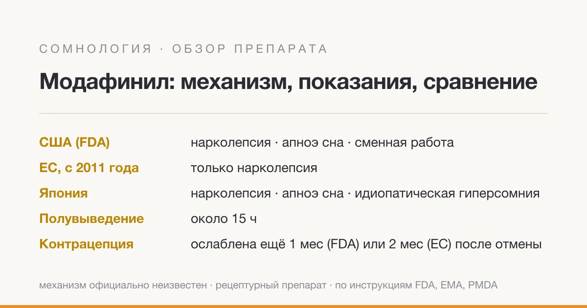 Модафинил: механизм, показания и сравнение с другими средствами против сонливости